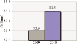 (BAR GRAPH)